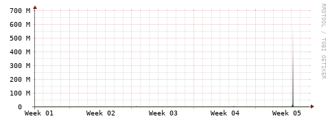 [Interfaces]: Bit rates