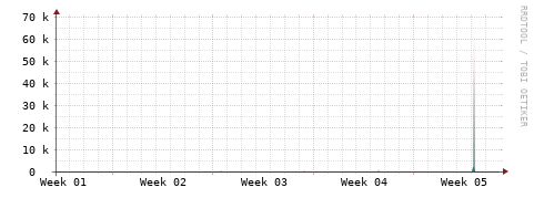 [Interfaces]: Packet rates