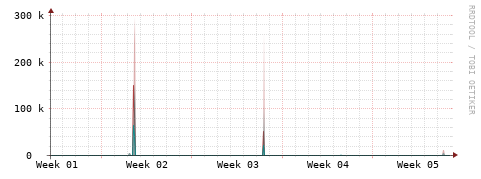 [Interfaces]: Packet rates
