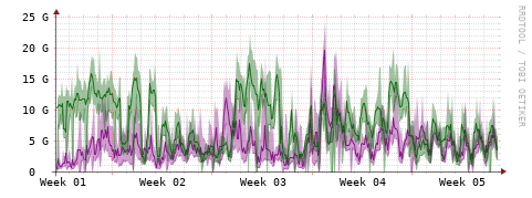 [Interfaces]: Bit rates