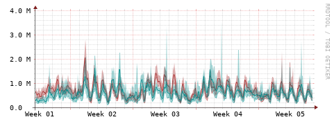 [Interfaces]: Packet rates