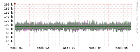 [Interfaces]: Bit rates
