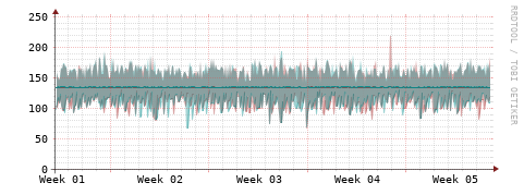 [Interfaces]: Packet rates