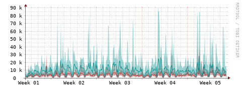 [Interfaces]: Packet rates