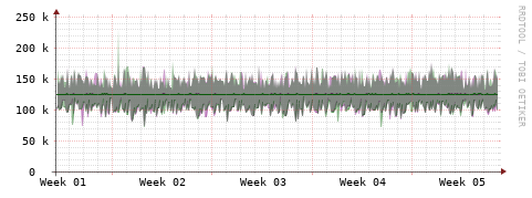 [Interfaces]: Bit rates