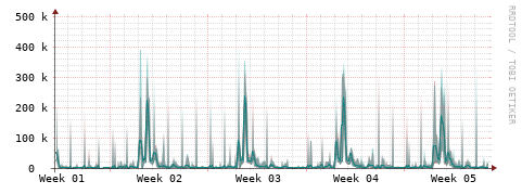 [Interfaces]: Packet rates