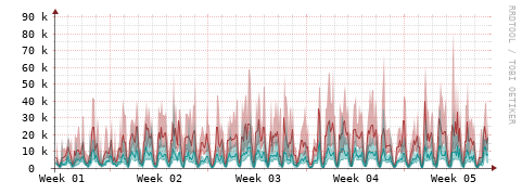 [Interfaces]: Packet rates
