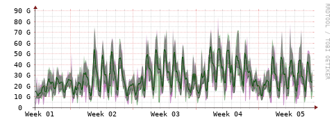 [Interfaces]: Bit rates