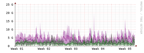 [Interfaces]: Bit rates