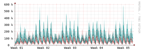 [Interfaces]: Packet rates