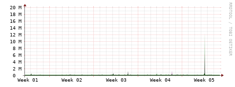 [Interfaces]: Bit rates