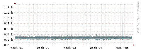 [Interfaces]: Packet rates