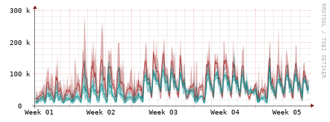 [Interfaces]: Packet rates