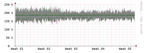 [Interfaces]: Bit rates