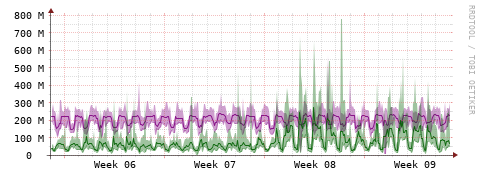 [Interfaces]: Bit rates