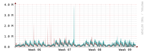 [Interfaces]: Packet rates