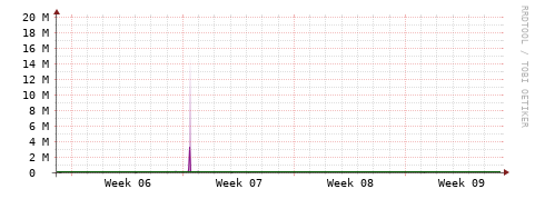 [Interfaces]: Bit rates