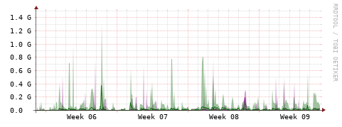 [Interfaces]: Bit rates