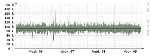 [Interfaces]: Bit rates