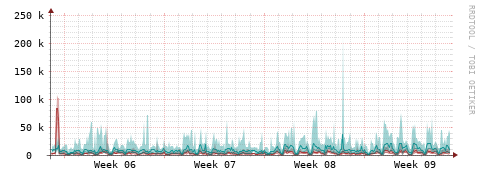 [Interfaces]: Packet rates
