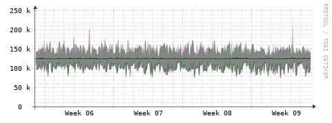 [Interfaces]: Bit rates