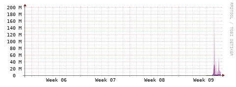 [Interfaces]: Bit rates