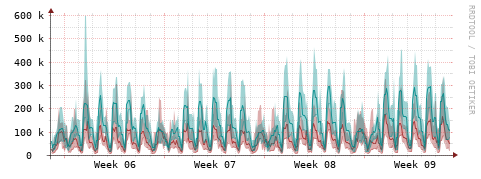 [Interfaces]: Packet rates