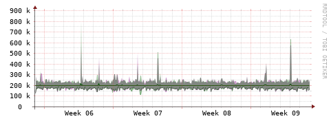 [Interfaces]: Bit rates