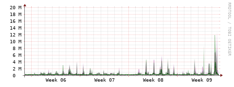 [Interfaces]: Bit rates