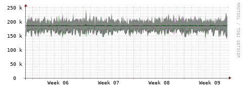 [Interfaces]: Bit rates