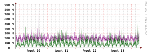 [Interfaces]: Bit rates