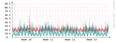 [Interfaces]: Packet rates