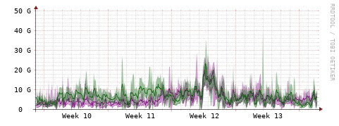 [Interfaces]: Bit rates