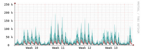 [Interfaces]: Packet rates