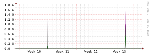 [Interfaces]: Bit rates
