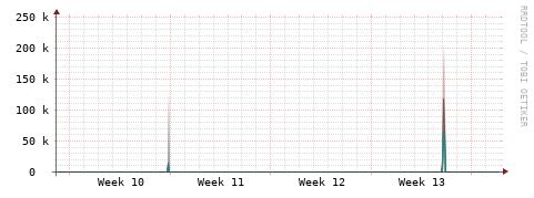 [Interfaces]: Packet rates