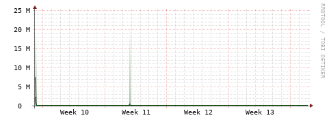 [Interfaces]: Bit rates