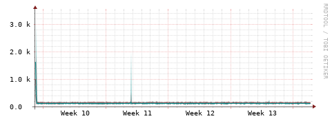 [Interfaces]: Packet rates