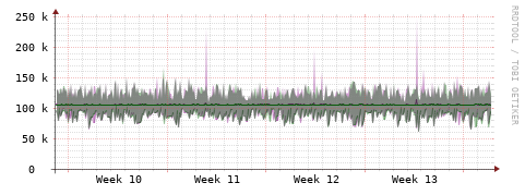 [Interfaces]: Bit rates
