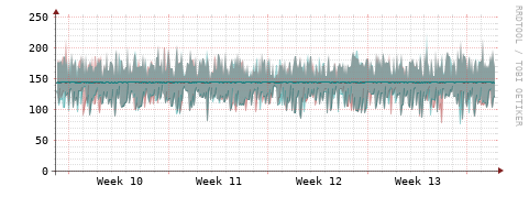 [Interfaces]: Packet rates