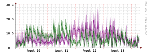 [Interfaces]: Bit rates