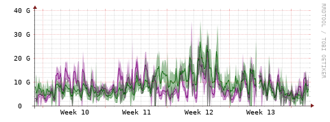 [Interfaces]: Bit rates
