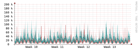 [Interfaces]: Packet rates