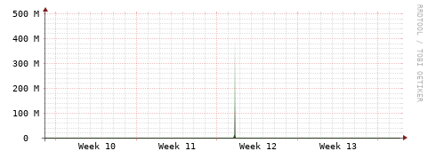 [Interfaces]: Bit rates