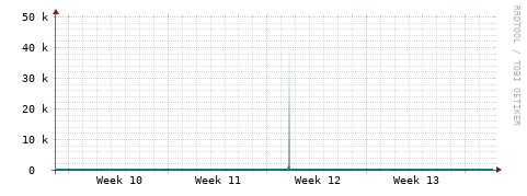 [Interfaces]: Packet rates