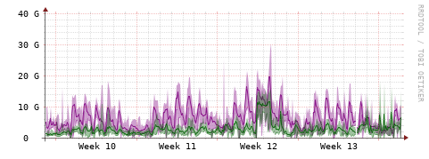 [Interfaces]: Bit rates