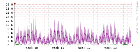 [Interfaces]: Bit rates