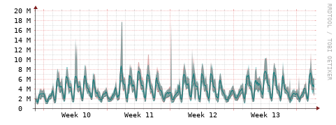 [Interfaces]: Packet rates