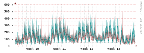 [Interfaces]: Packet rates