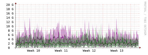 [Interfaces]: Bit rates